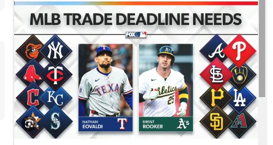 MLB Trade Deadline 2024: Key Moves, Market Dynamics, and Last-Minute Strategies…